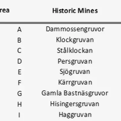 Medaro Mining Hits High-Grade Copper, Gold at Sweden Bastnas Project