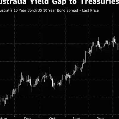Le budget australien pourrait réduire l'offre d'obligations, selon les analystes