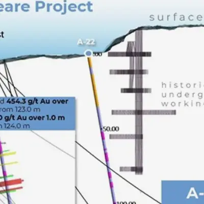 Graycliff Hits 3030 g/t Gold at Shakespeare Project, Ontario