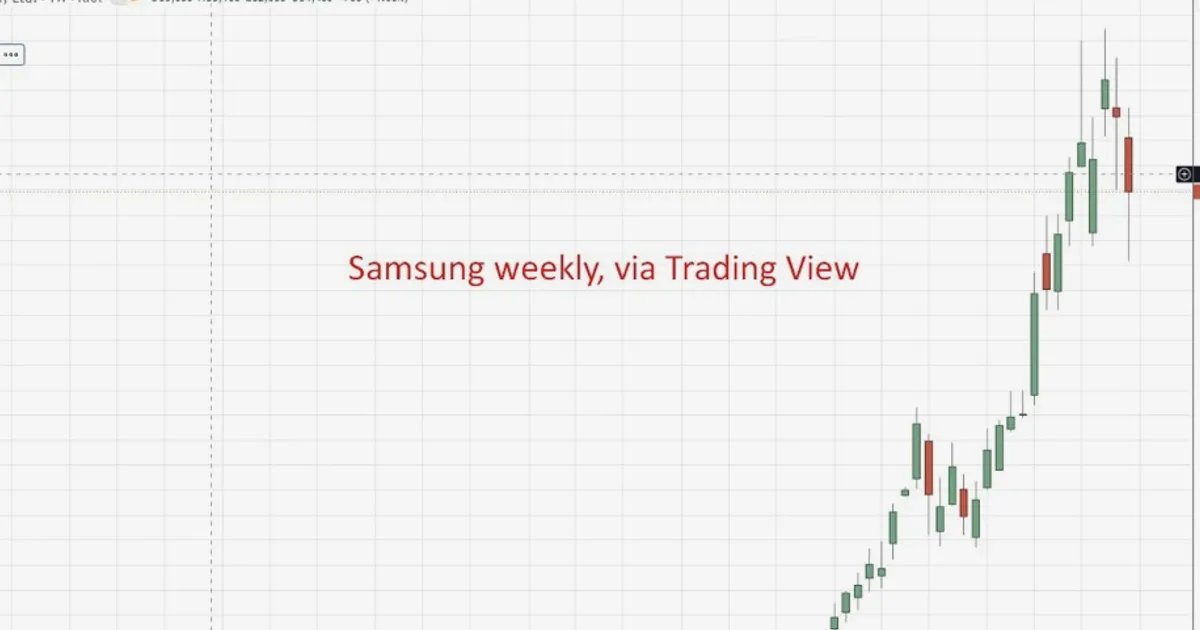 Samsung set for 18-fold profit jump as AI memory demand surges