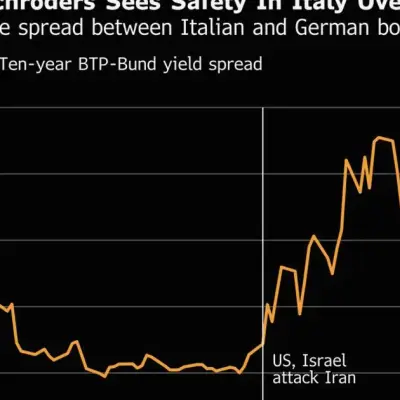 Schroders Shuns Treasuries and Bunds in Favor of Italian Debt