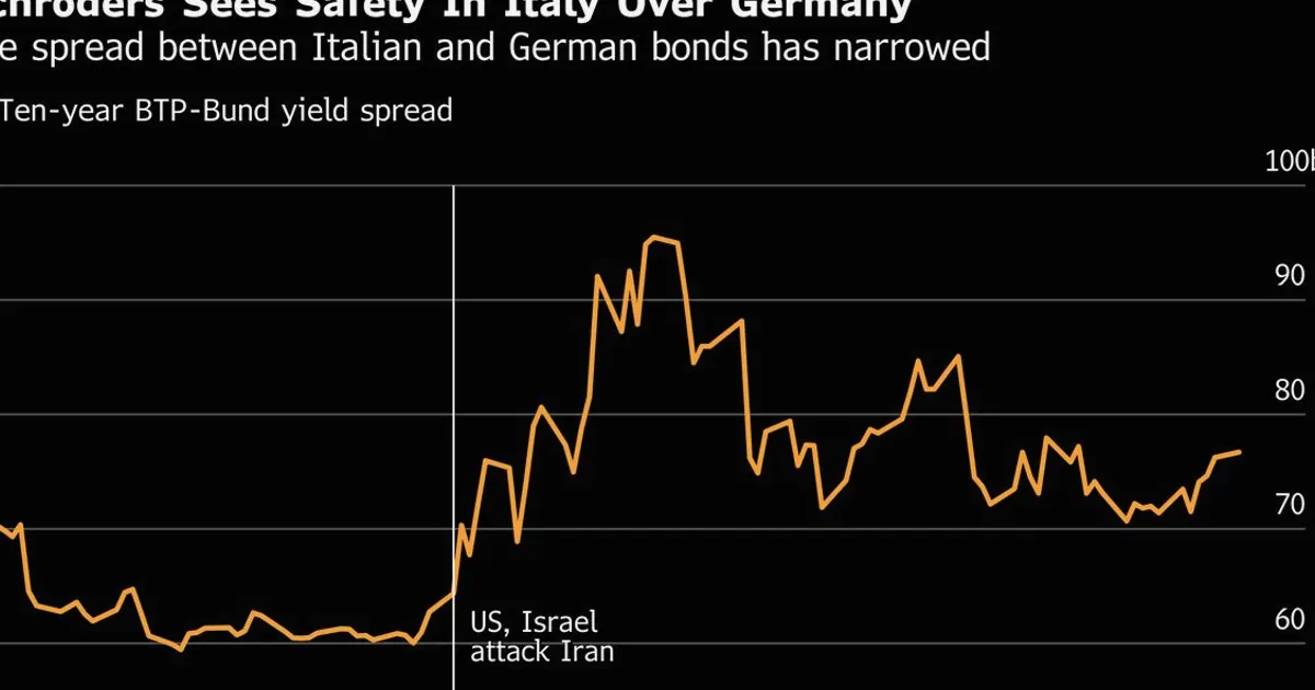Schroders Shuns Treasuries and Bunds in Favor of Italian Debt