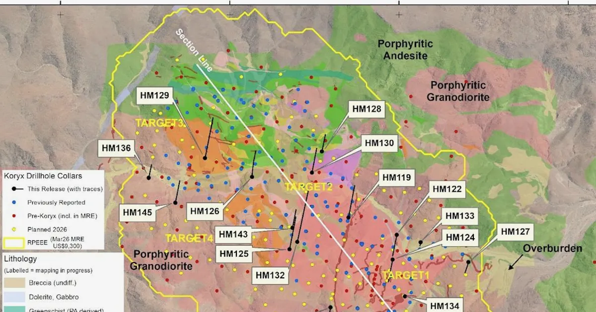 Koryx Copper reporta amplios interceptos de perforación en proyecto Haib, Namibia