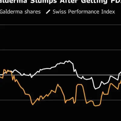 Galderma Shares Slump After FDA Rejects Botox Rival Relfydess