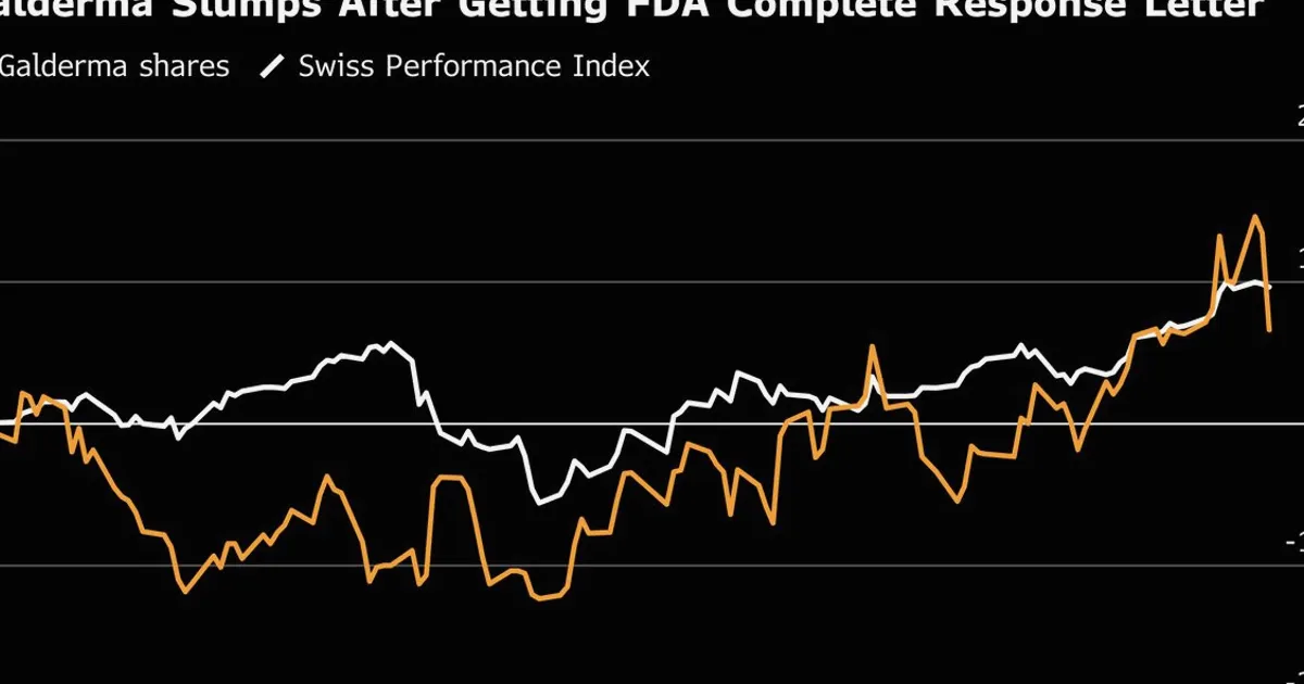 Galderma Shares Slump After FDA Rejects Botox Rival Relfydess