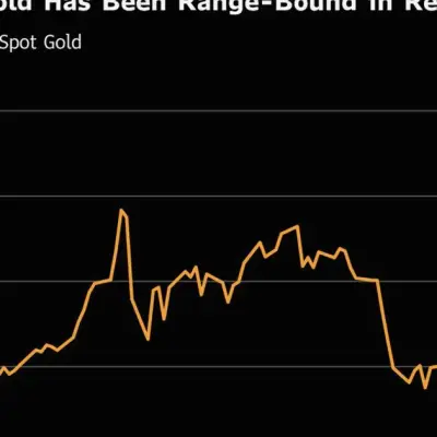 Gold Holds Drop as US-Iran Clashes Keep Inflation Risks in Focus