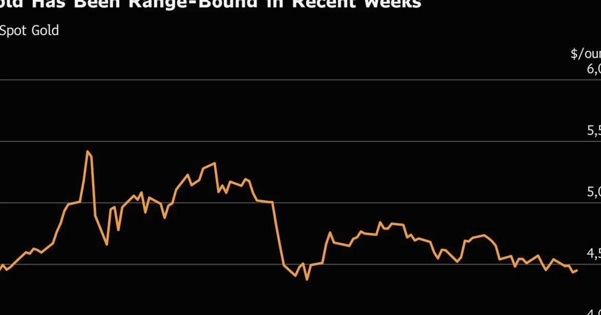 Gold Holds Drop as US-Iran Clashes Keep Inflation Risks in Focus