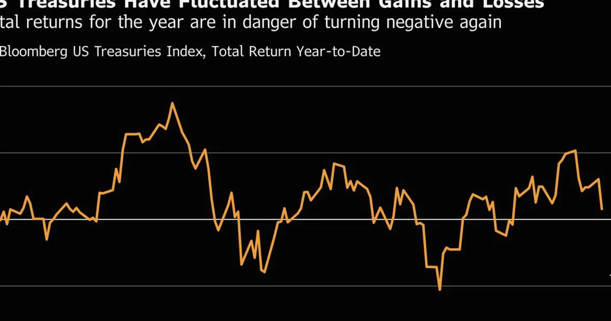 Jupiter Fund Dumps US Treasuries, Shifts to European Bonds
