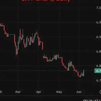 La PBOC devrait fixer le taux de référence USD/CNY à 6,7809, selon Reuters