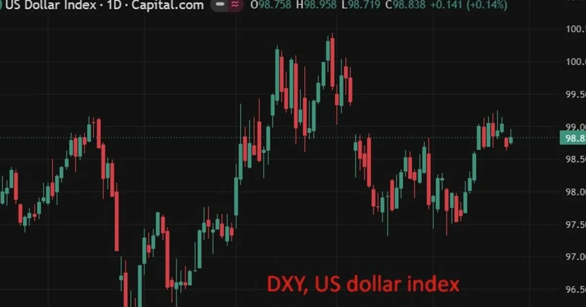 TD Securities giữ quan điểm giảm giá USD bất chấp dữ liệu Mỹ mạnh