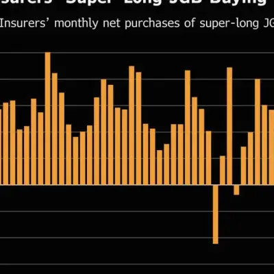 Japan Insurers Sold Super-Long Bonds as Yields Hit Multi-Decade Highs