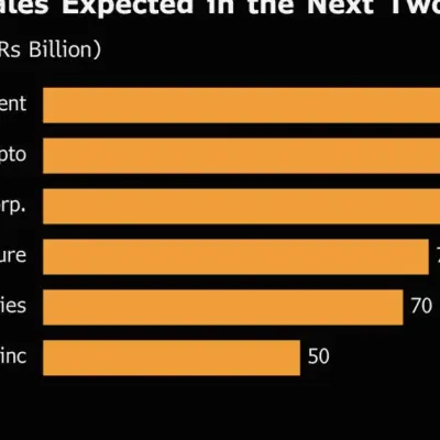 India $6B Share Sale Wave Signals Dealmaking Revival