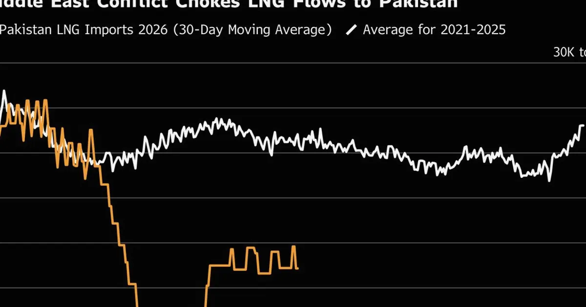 Pakistan Seeks Urgent LNG Cargo as Hormuz Attacks Disrupt Supply