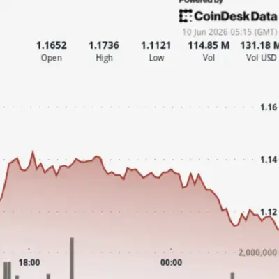 XRP drops 4.5% as heavy selling breaks another support level