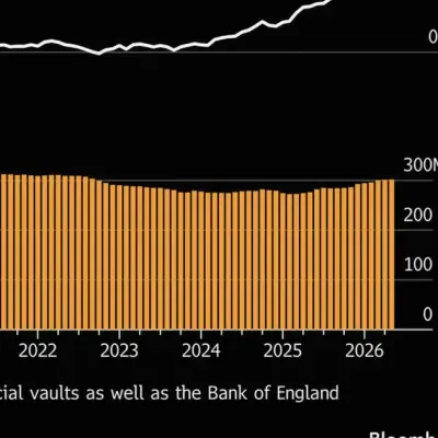 Citi Joins Small Group of Banks Running London Gold Vaults