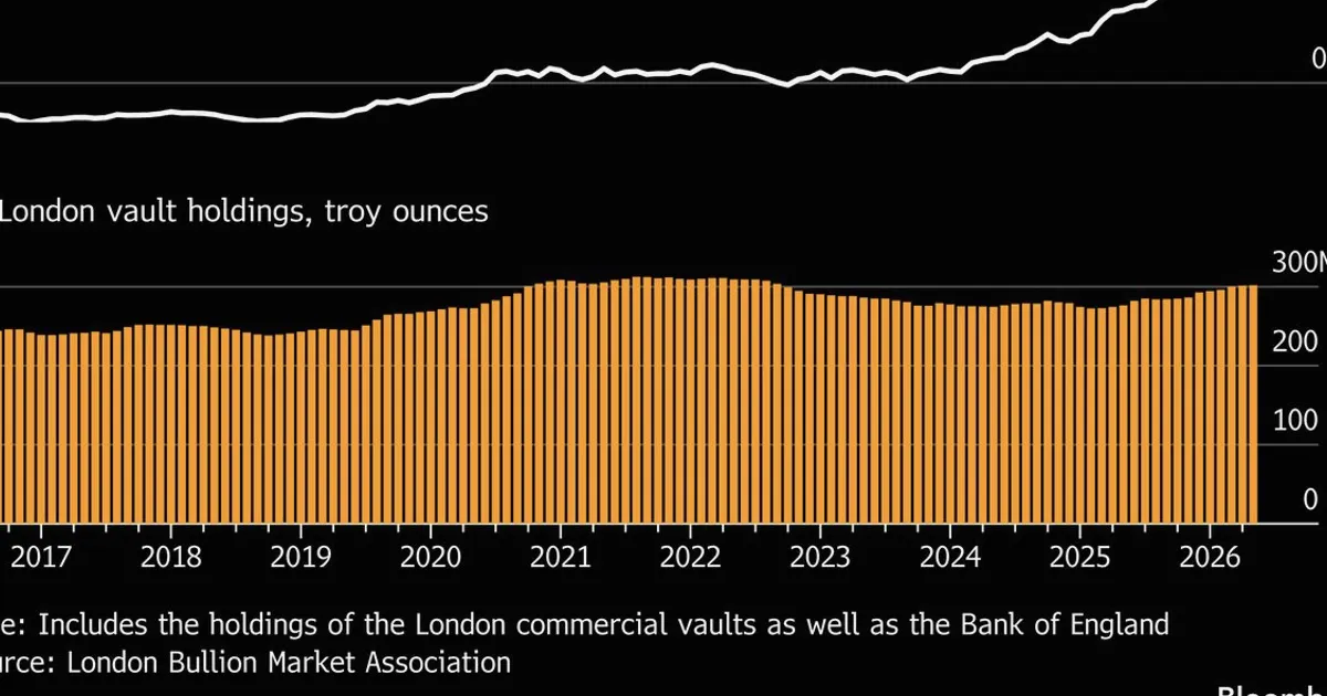 Citi Joins Small Group of Banks Running London Gold Vaults