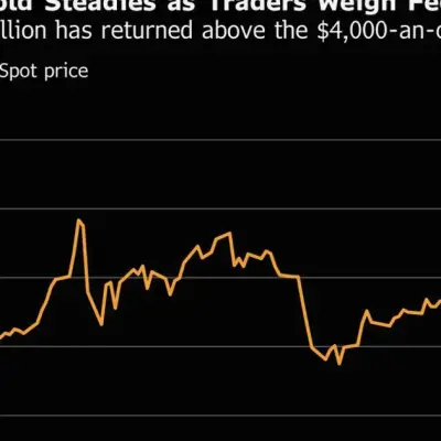 Gold Steadies as Traders Await Fed Minutes for Rate Clues