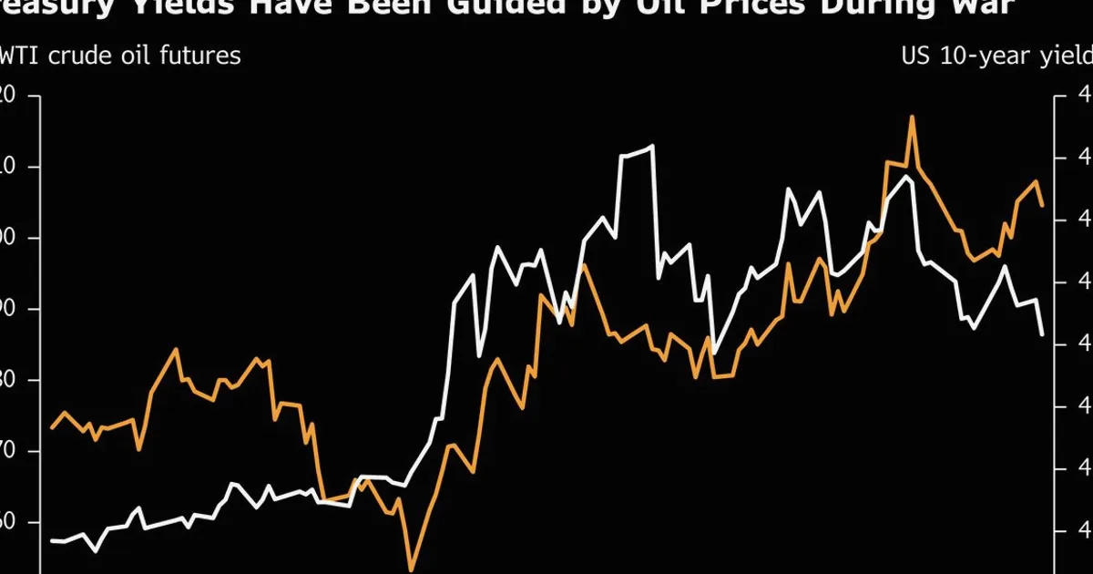 Treasuries Hold Oil-Driven Gains Despite Middling Auction Result