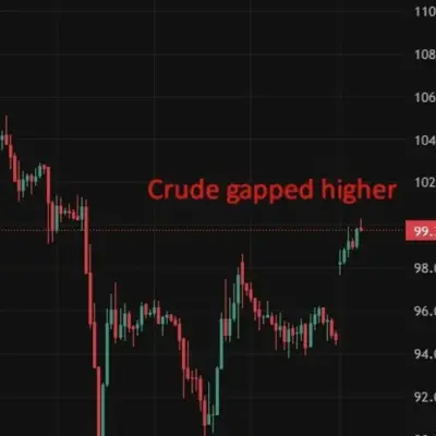 Oil jumps as Trump rejects Iran proposal, calls it 'totally unacceptable'