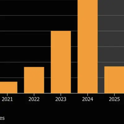 RBI Funding Curbs Deal ‘Body Blow’ to Indian Prop Trading Firms