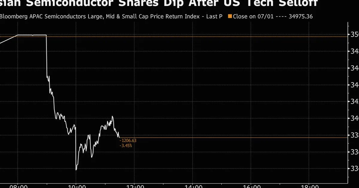 US Tech Rout Hits Japan, South Korean Chip Stocks