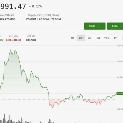 Bitcoin whipsaws on CME open as Iran tensions pressure crypto markets