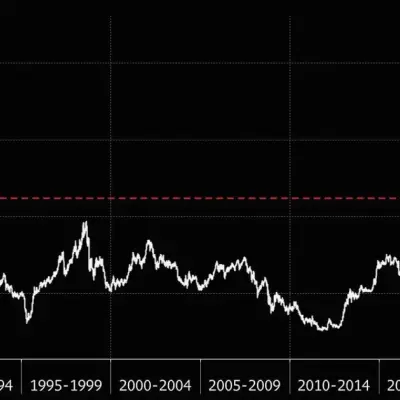 Le yen chute à son plus bas depuis 1986, secouant le Japon