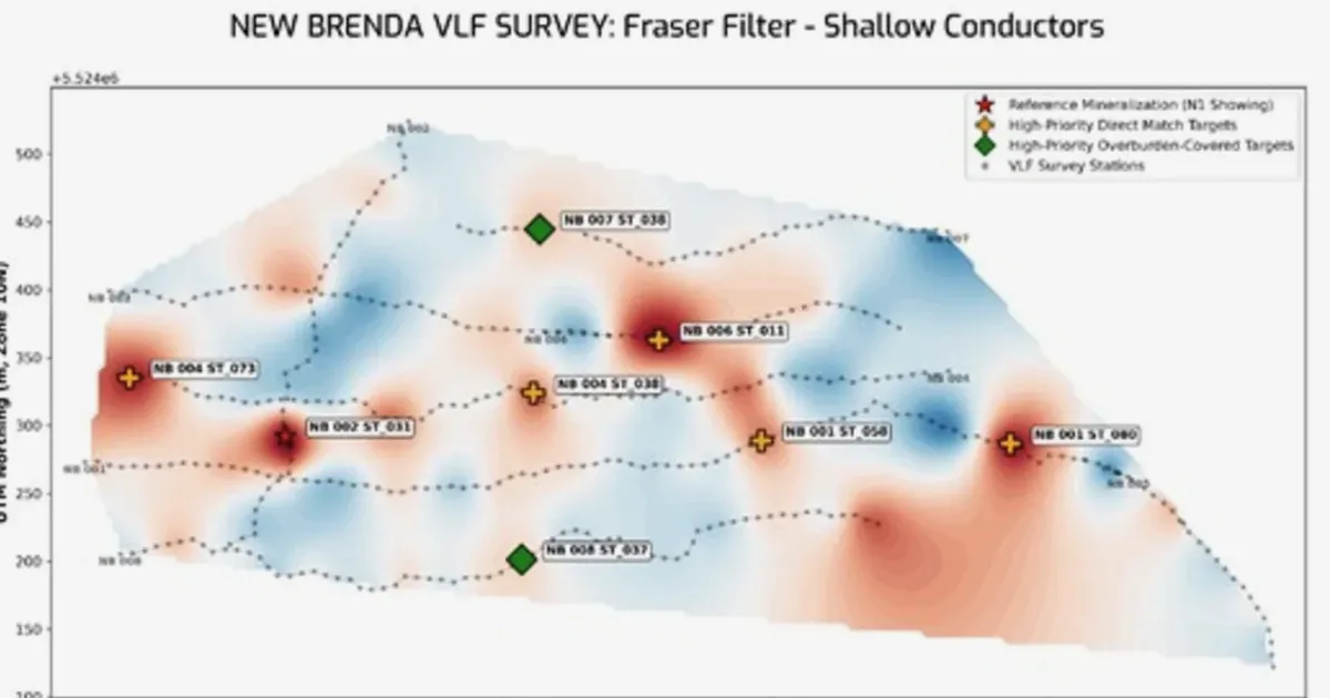 Flow Metals xác định dây dẫn VLF tại New Brenda, cập nhật dự án vàng Sixtymile