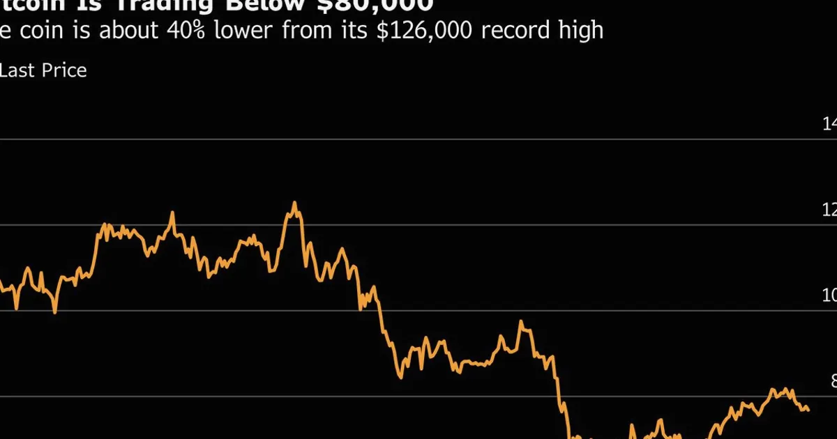 Bitcoin ETF Outflows Surge as Price Recovery Triggers Selling