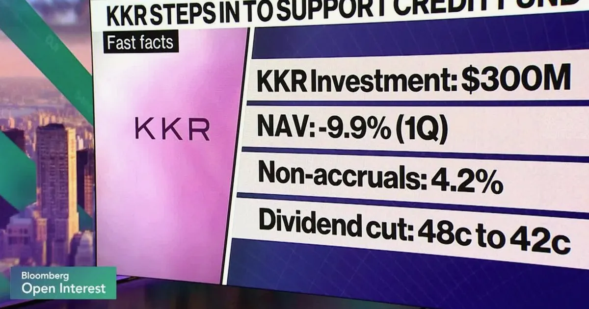 KKR injects $300M into struggling private credit fund amid rising bad loans