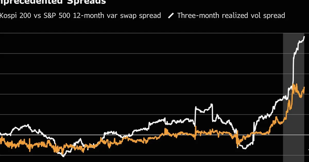 Traders Bet on Asia for Next Leg of Global Stock Rally