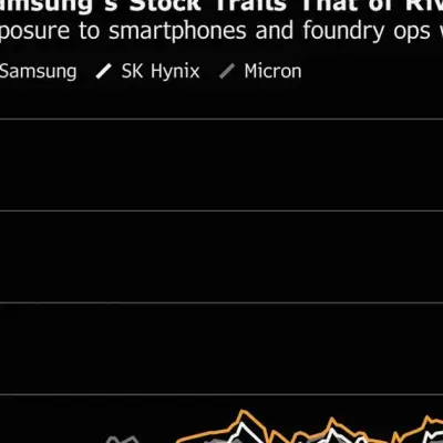 Samsung Profit Surges 19-Fold but Shares Slip on AI Rally Fatigue