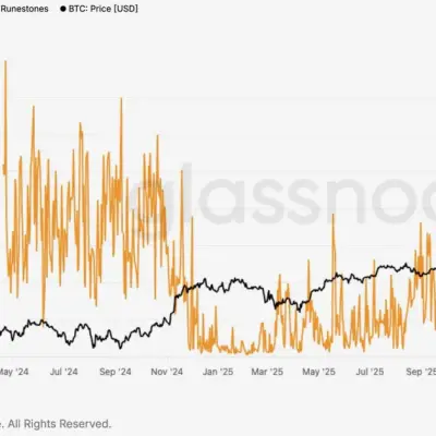 Bitcoin daily transactions surge past 820,000, highest since April 2024