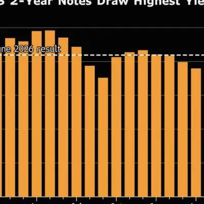 Treasuries Gain as Stock Selloff, Oil Drop Curb Rate-Hike Bets