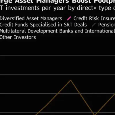 Blackstone Buys SRTs as Banks Rush to Hedge Loan Risks