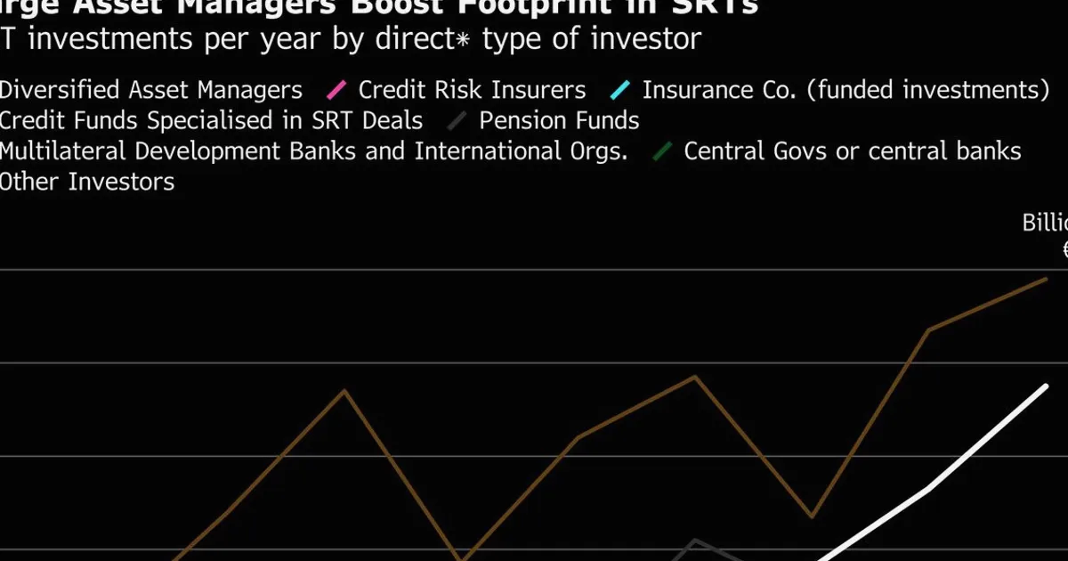 Blackstone Buys SRTs as Banks Rush to Hedge Loan Risks
