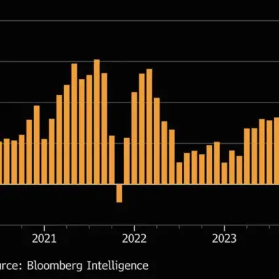 China Aluminum Exports Surge as Global Shortfall Widens