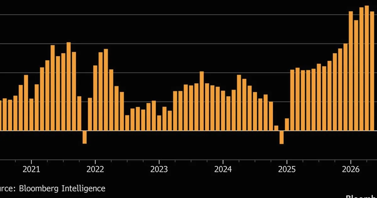 China Aluminum Exports Surge as Global Shortfall Widens