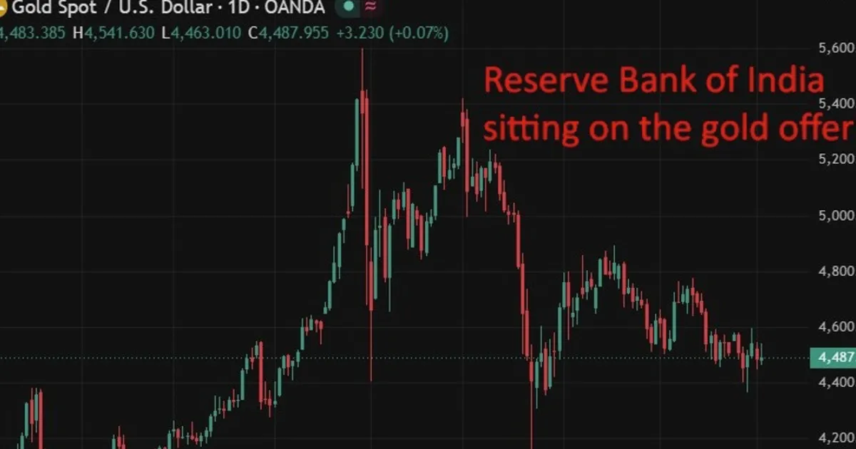 RBI có thể đã bán 12 tỷ USD vàng để bảo vệ rupee trước cú sốc dầu