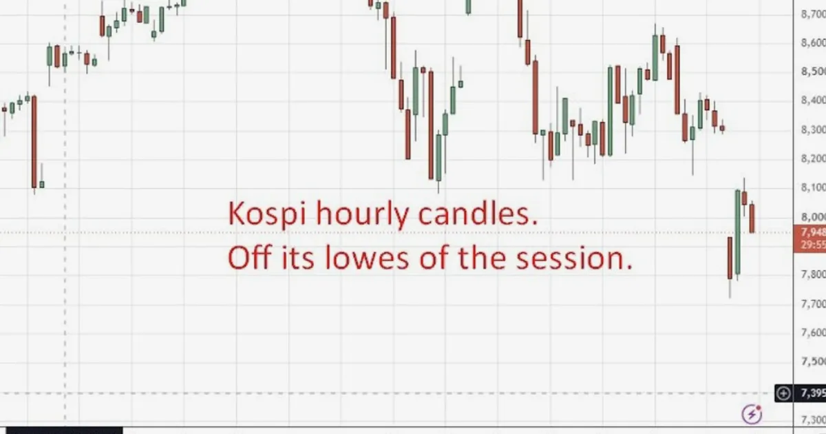 Tech sell-off slams Kospi, Nikkei lower as Asia-Pac equities tumble