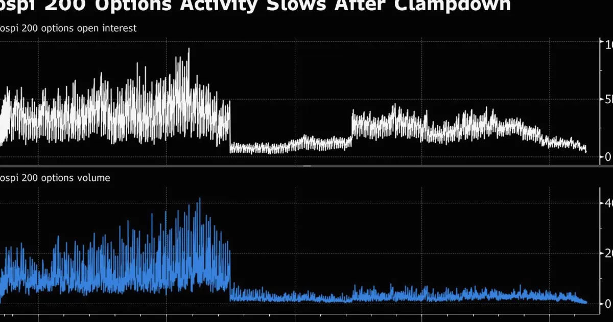 South Korea Delays Single-Stock Weekly Options Days Before Start