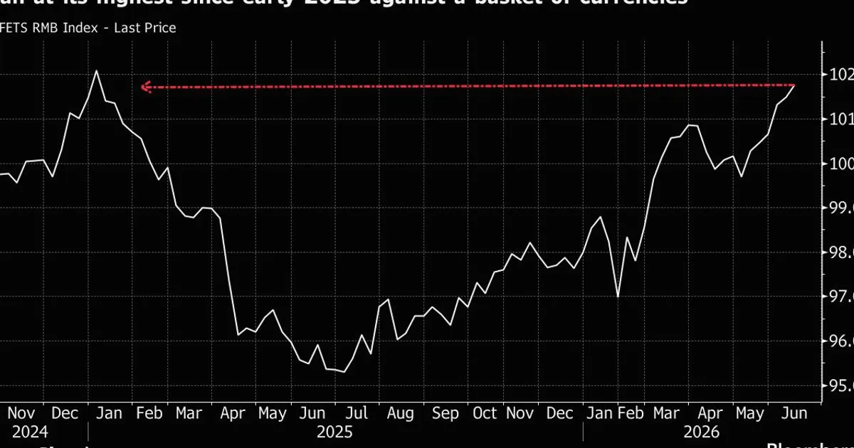 T. Rowe Price Sees Yuan Pullback After Rally, Calls Currency Expensive