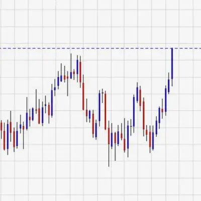 USD/CAD extends rally after breaking November high, hits 14-month peak
