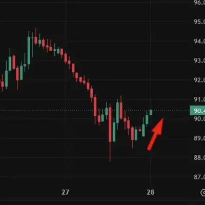 PBOC Expected to Set USD/CNY Fixing at 6.7861, Reuters Estimates