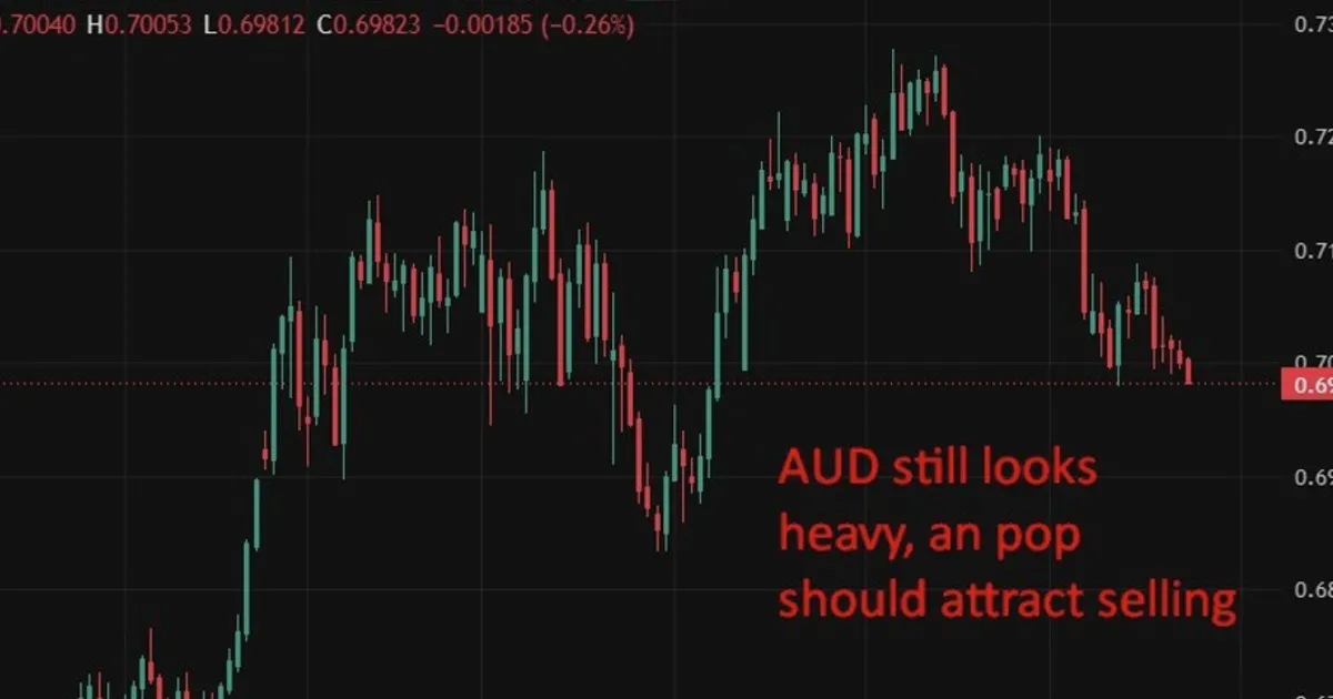 Australia May CPI preview: fuel drag masks sticky underlying inflation