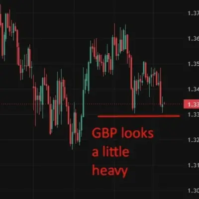 UK retail sales surge in May with biggest annual rise since April 2025