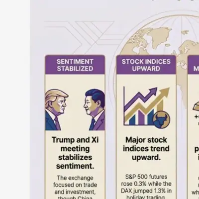Encontro Trump-Xi em Pequim alivia tensões comerciais, mercados calmos
