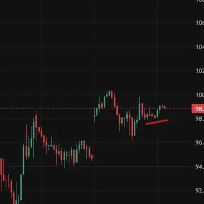 Asia-Pacific FX: USD Holds Firm as US-Iran Tensions Escalate