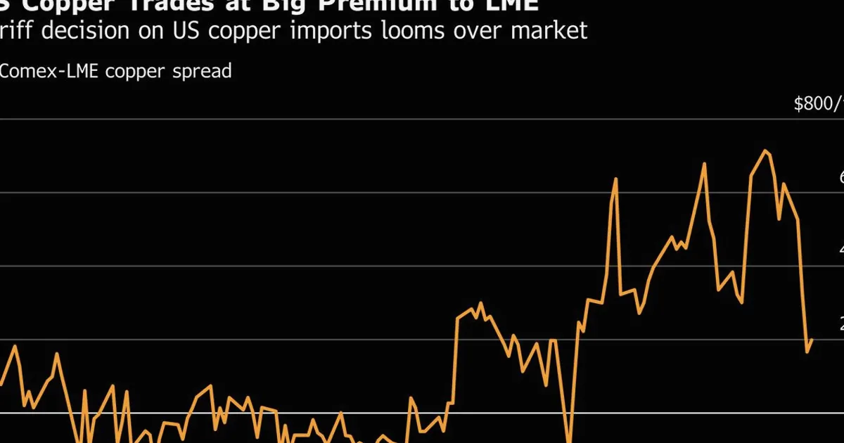 Chinese Copper Supplier Bets US Demand Can Absorb Tariffs