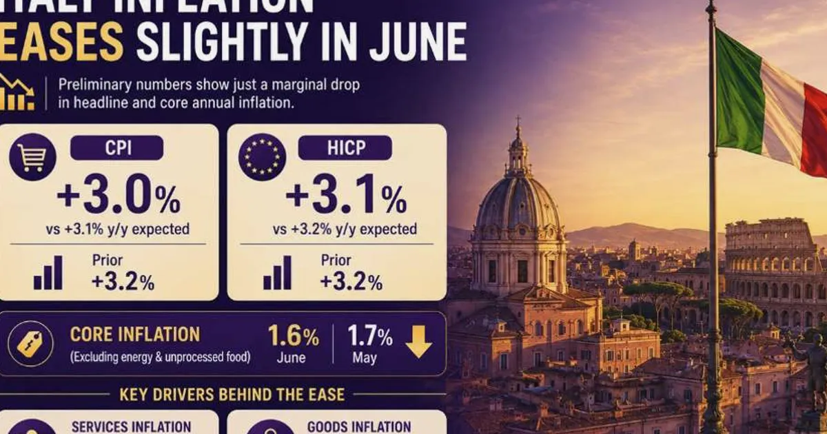 Inflación de Italia baja ligeramente en junio al moderarse precios de servicios